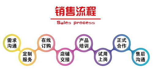 網店客服外包與軟件外包服務的收費標準解析